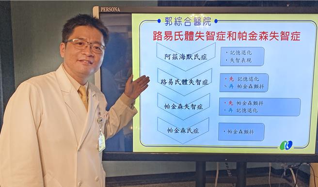 郭综合医院神经内科主治医师赵昌宏说明不同失智症。（郭综合医院提供／曹婷婷台南传真）