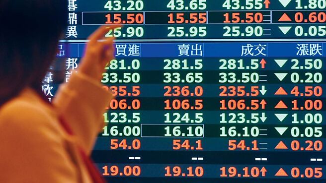 2023年封關倒數，外資進入耶誕長假，內資主場秀伺機登場。圖／本報資料照片