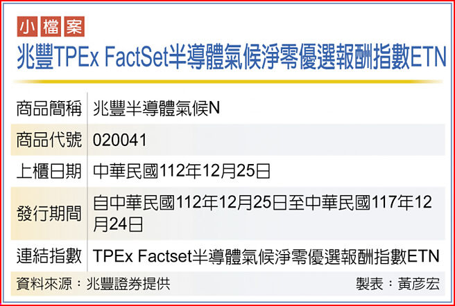 兆丰TPEx FactSet半导体气候净零优选报酬指数ETN小檔案