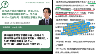 賴清德說「綠電10％多於核電5％」「備轉率10~15％」專家：說謊騙百姓
