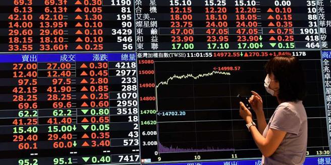 台股示意圖。（圖／本報資料照片）