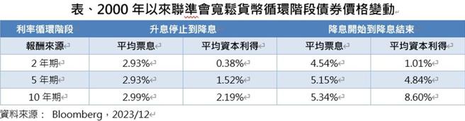 圖／第一金投信提供