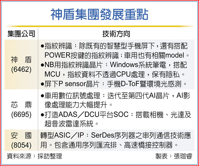 神盾集團發展重點