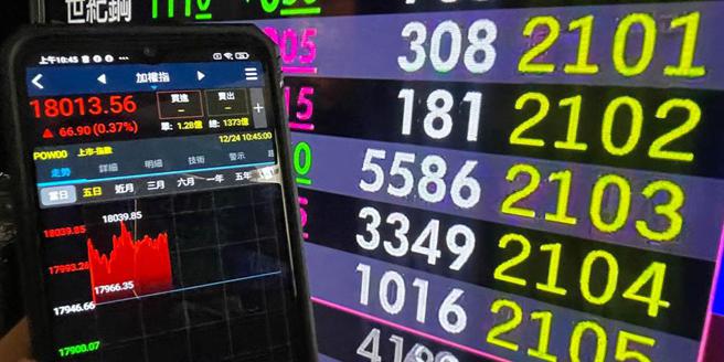 台指期28日早盤延續上漲氣勢，有望寫下連五紅。圖／陳信翰