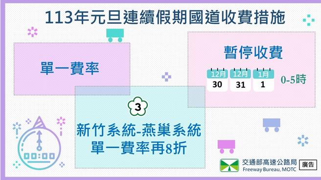 元旦連假國道收費措施懶人包。（高公局提供／蔡亞樺台北傳真）