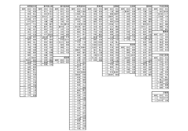 环岛名片式车票套组车票区间。（台铁局提供／蔡亚桦台北传真）