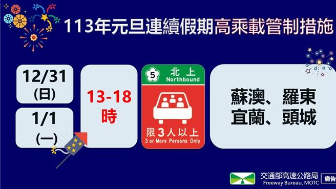 113年元旦連續假期高乘載管制措施。（高公局提供／陳祐誠台北傳真）