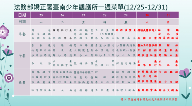 台南少觀所菜單。（圖／取自台南少觀所網站）