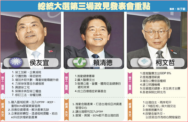 总统大选第三场政见发表会重点