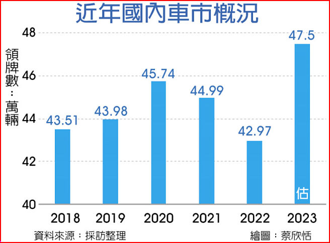 近年国内车市概况