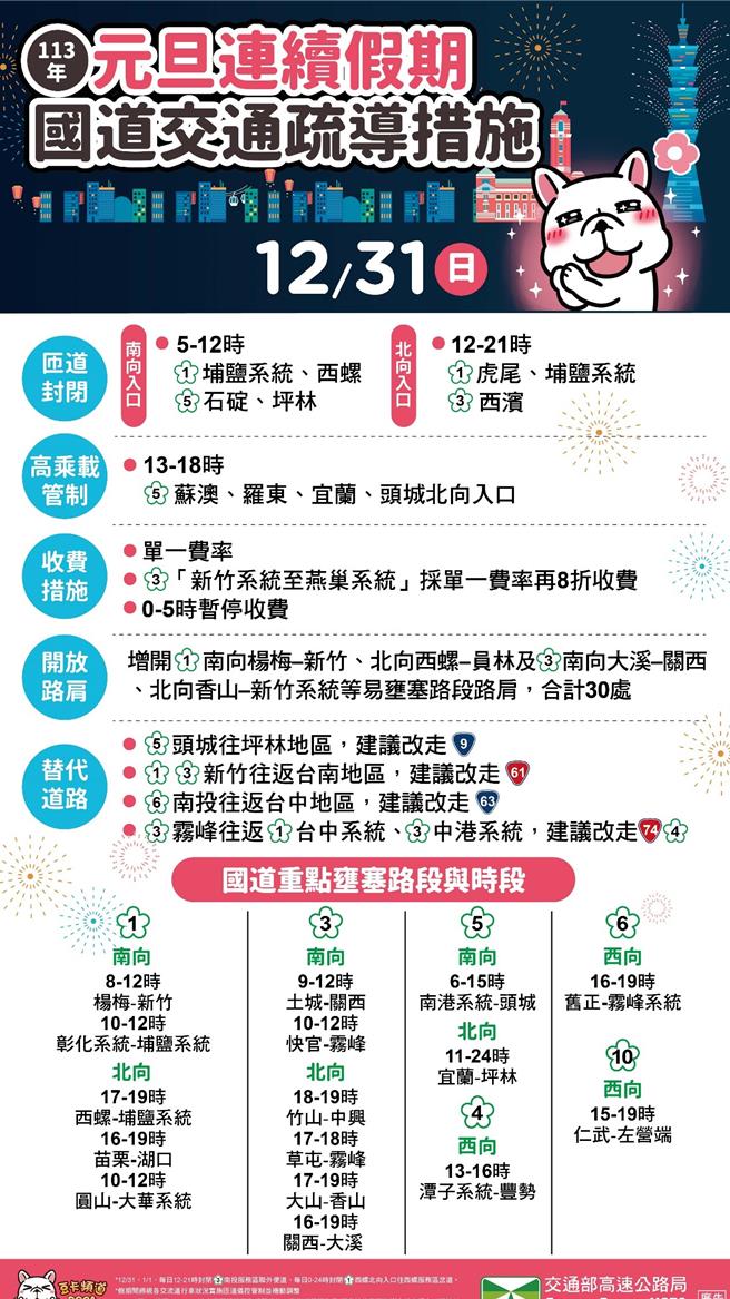 12月31日國道疏運措施。（高公局提供／蔡亞樺台北傳真）