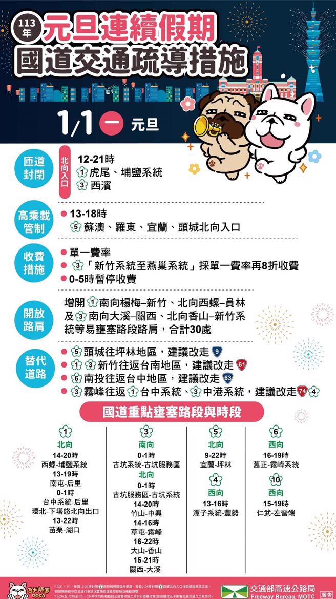 2024年元旦國道疏導措施。（高公局提供／蔡亞樺台北傳真）