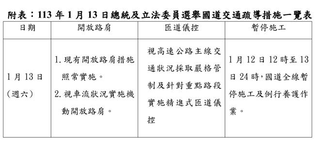 1月13日總統及立委選舉投票國道疏導措施。（高公局提供／蔡亞樺台北傳真）