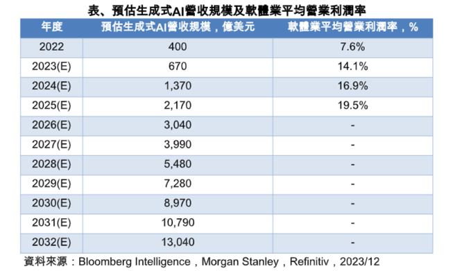 海外股票基金2023績效15強出列！一表看懂　法人看好AI行情延續