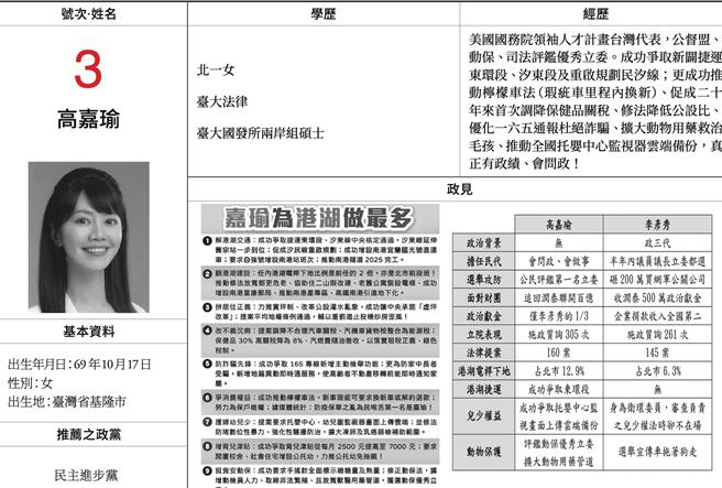高嘉瑜在「政见」栏位中用超过半数的篇幅，细数自己与对手李彦秀分别在政治背景、立法院表现、数项为民服务的案例有何不同。而细看后发现，高嘉瑜更把原本应放在「政见」栏目中的施政成绩，偷渡到了「经歷」的项目栏内，篇幅也是用好用满。（摘自北市立委四选区选举公报／丁上程台北传真）