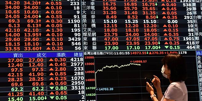 吃喝玩樂題材夯！觀光餐旅、航空、遊戲等族群吸引資金進駐。圖／本報資料照片