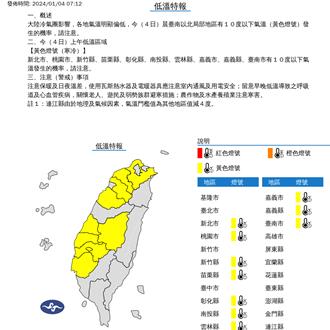平地低溫8.1度！ 明後清晨恐仍有10度低溫