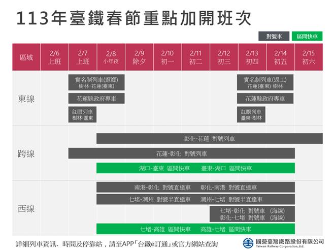 台铁公司宣布春节疏运从2月6日至15日、共计10天，全线加开各级列车总计234列次。（台铁公司提供／蔡亚桦台北传真）