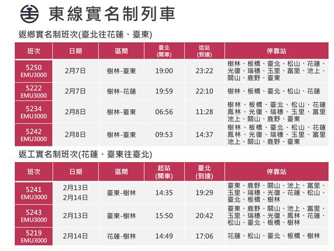 台铁公司春节疏运规画加开234班列车。（台铁公司提供／蔡亚桦台北传真）