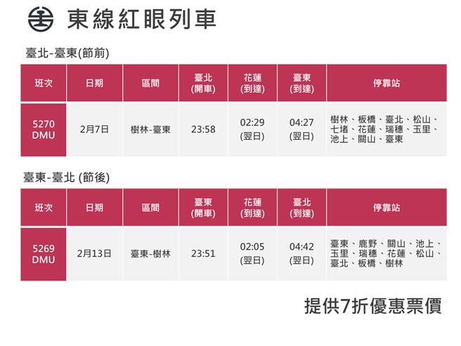 台铁公司春节疏运规画加开234班列车。（台铁公司提供／蔡亚桦台北传真）