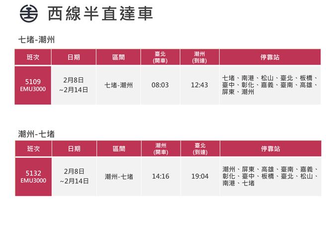 台铁公司春节疏运规画加开234班列车。（台铁公司提供／蔡亚桦台北传真）