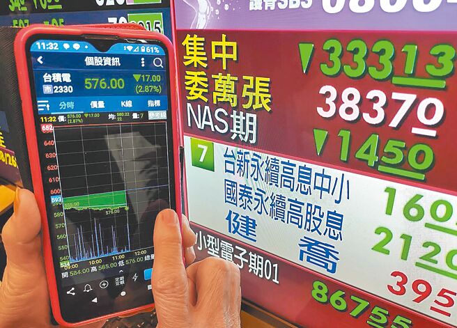 受到美股大跌影响，台股3日开盘下跌，盘中跌势扩大，下跌300多点，台积电也一度下探576元。（刘宗龙摄）