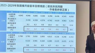 经济部称台湾去年不缺电  学者曝「去年经济不佳用电量降」