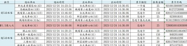 桃捷公司寻找10位获奖幸运儿，将赠送每人1张3个月份价值3600元的基北北桃通勤月票。（桃捷提供／蔡明亘桃园传真）