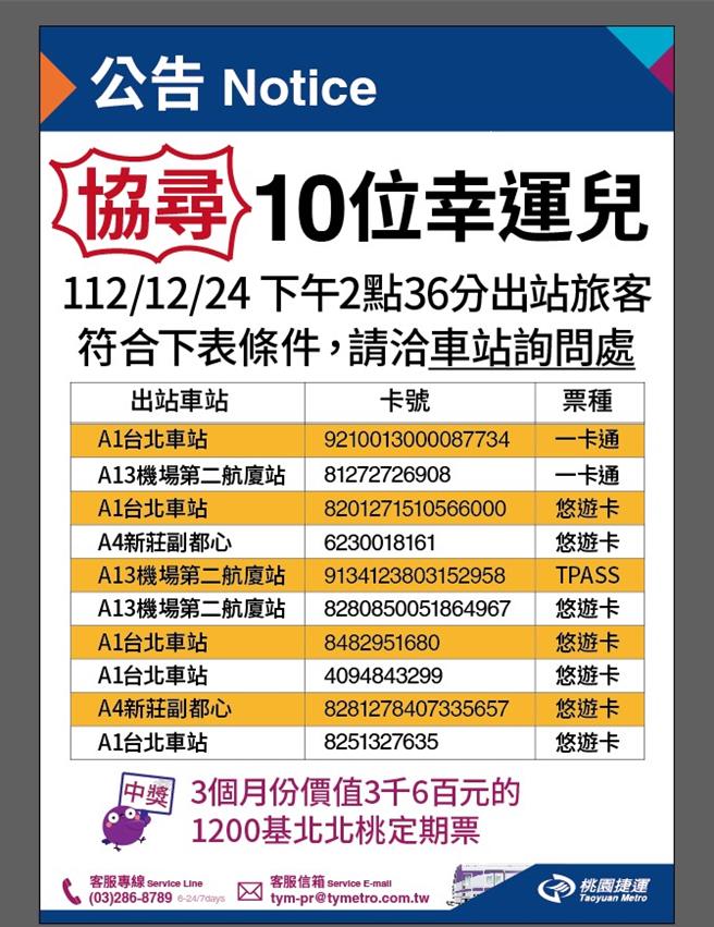 桃捷公司寻找10位获奖幸运儿，将赠送每人1张3个月份价值3600元的基北北桃通勤月票。（桃捷提供／蔡明亘桃园传真）