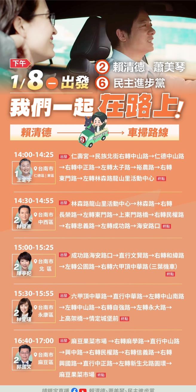 民进党总统候选人赖清德8日将再回到台南与立委候选人车队扫街。（民进党台南市党部提供／曹婷婷台南传真）