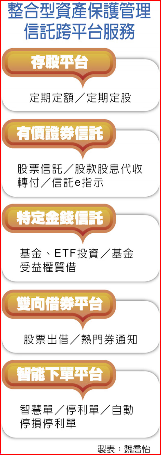 股票安养给付首家券商启动- 要闻- 工商时报