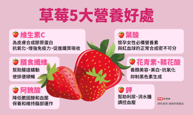 草莓的5大营养好处(制图/中时新闻网)