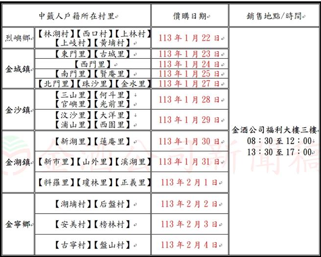 中籤人价购时间。（金酒公司提供）