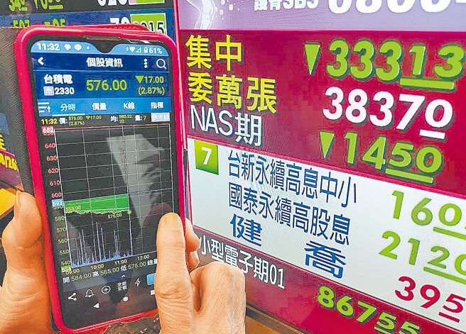 2024年总统大选倒数计时，台股却在2024年开春首周大跌441点。（刘宗龙摄）