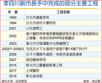 資深工程人救火 讓大巨蛋重生