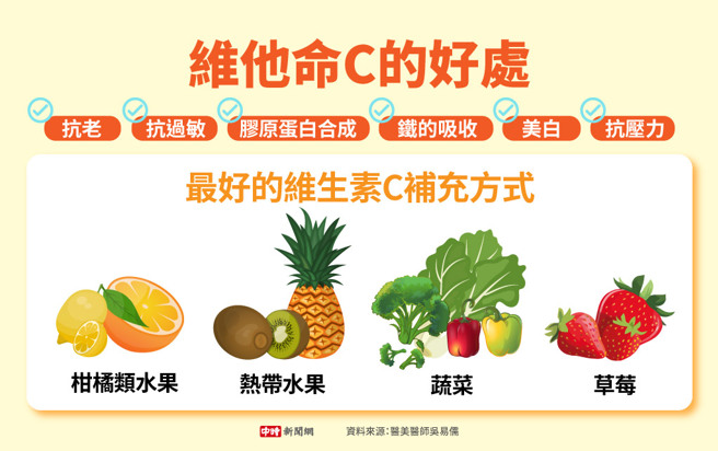 维他命C的好处(制图/中时新闻网)