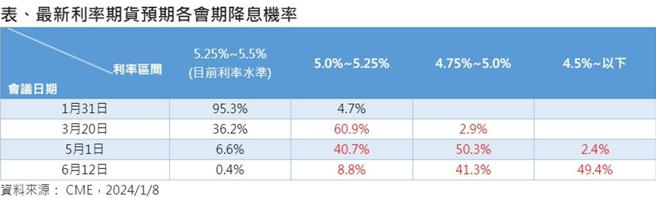图／第一金投信提供