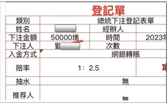 再破獲預測總統副總統選舉賭盤 警方3地搜索逮7人