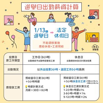 1月13日投票日 勞工出勤須加給工資