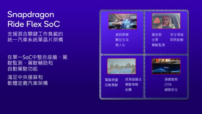高通Snapdragon Ride Flex系統單晶片（SoC）。圖／高通提供