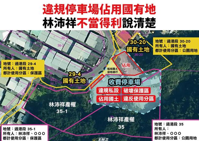 基隆市無黨籍立委候選人王醒之質疑國民黨對手林沛祥名下土地，竟然非法設置收費停車場。（王醒之競總提供／張志康基隆傳真）