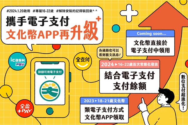 首波常態化文化成年禮金20日上路，文化幣APP也與三家電子支付合作提升藝文消費便利體驗。（文化部提供／李怡芸台北傳真）