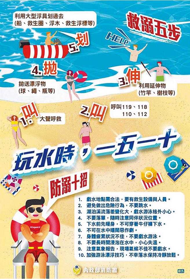 玩水時，遵守一五一十。（圖／彰化縣政府）