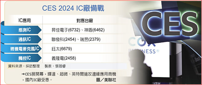CES 2024 IC厂备战