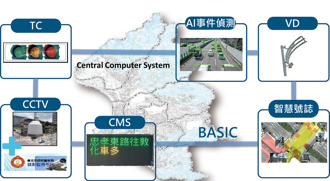 北市智慧交通號誌大升級