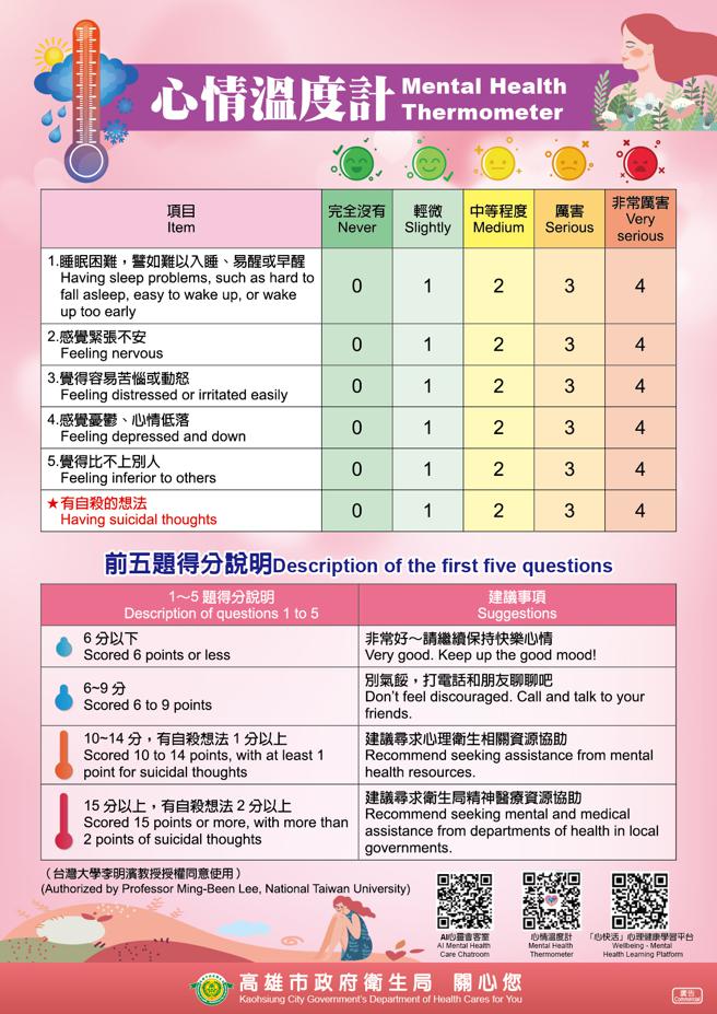 「心情温度」五大评量每周自我检测（图片来源：高雄市卫生局提供）