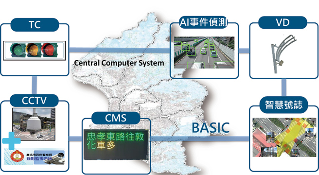 廣布交通基礎硬體設備。（圖／臺北市交通管制工程處提供）

