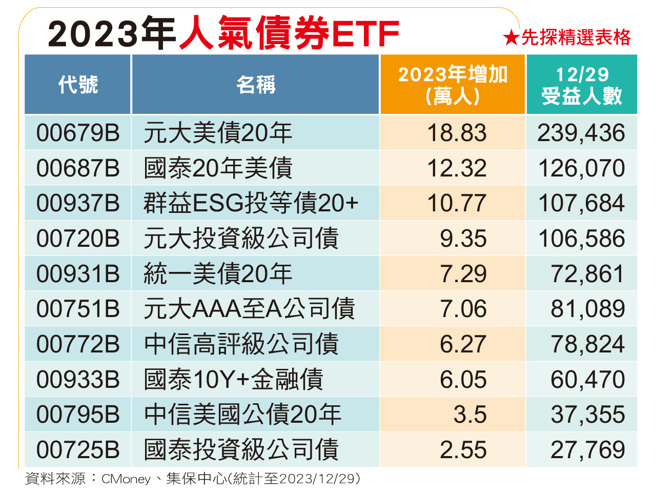 看懂外资偷卖超手法 先跑先赢(图/先探投资周刊提供)
