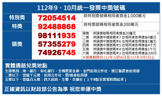 112年9～10月發票中獎號碼