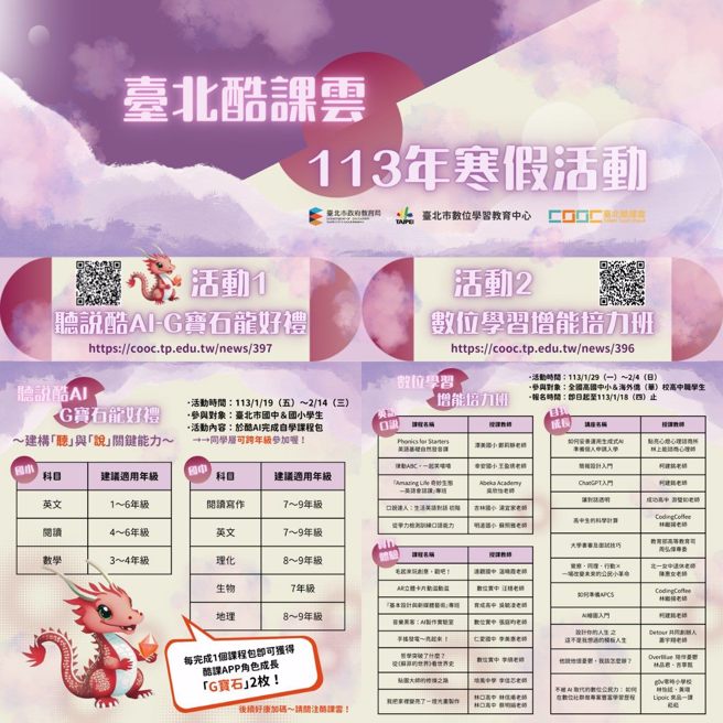 臺北市政府教育局為同學們準備了兩大主題活動「聽說酷AI－G寶石龍好禮」、「寒假數位學習增能培力班」，提供22堂酷AI自學課程、25門的數位培力課程、1,810支全動畫學科影片。(照片/臺北市政府教育局提供)